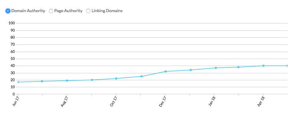 The Moz Link Explorer Tool: What You Need To Know